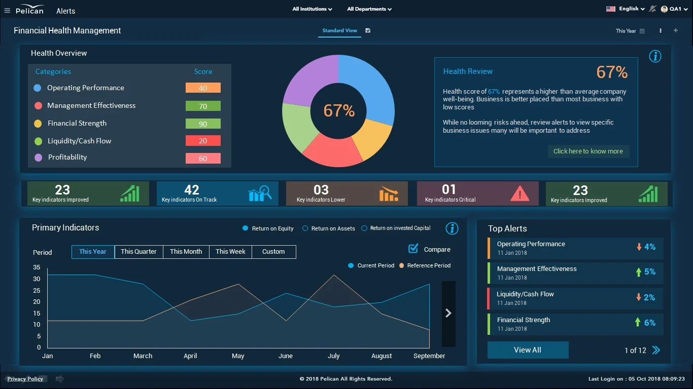  Tenzoneuzx : Corporate Financial Health Review